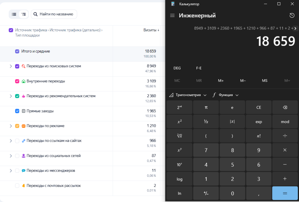 Визиты и посетители: куда смотреть в отчете